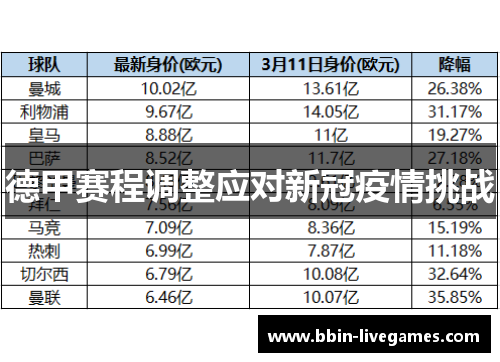 德甲赛程调整应对新冠疫情挑战